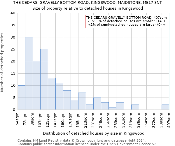 THE CEDARS, GRAVELLY BOTTOM ROAD, KINGSWOOD, MAIDSTONE, ME17 3NT: Size of property relative to detached houses in Kingswood