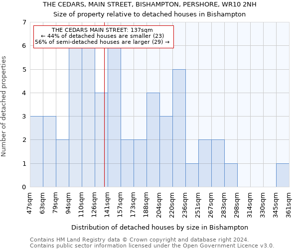 THE CEDARS, MAIN STREET, BISHAMPTON, PERSHORE, WR10 2NH: Size of property relative to detached houses in Bishampton