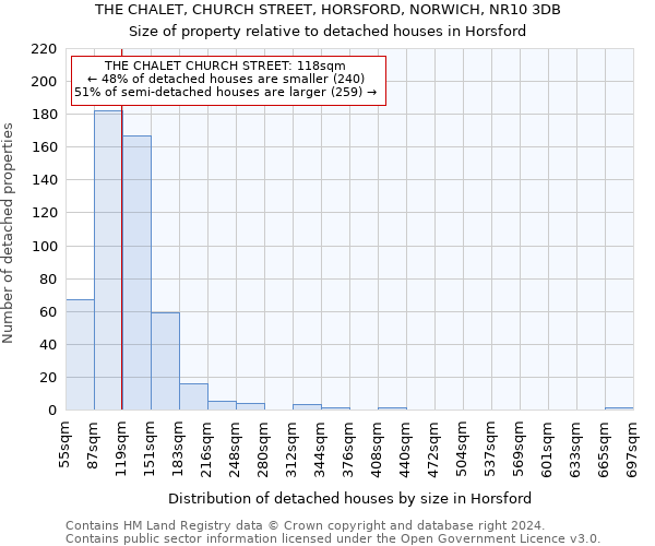 THE CHALET, CHURCH STREET, HORSFORD, NORWICH, NR10 3DB: Size of property relative to detached houses in Horsford