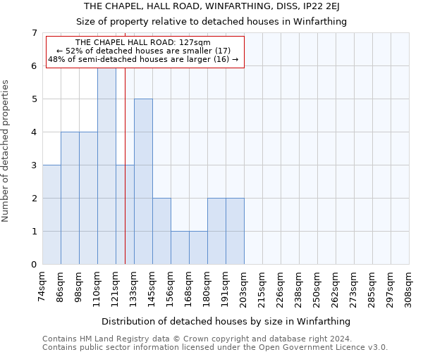 THE CHAPEL, HALL ROAD, WINFARTHING, DISS, IP22 2EJ: Size of property relative to detached houses in Winfarthing