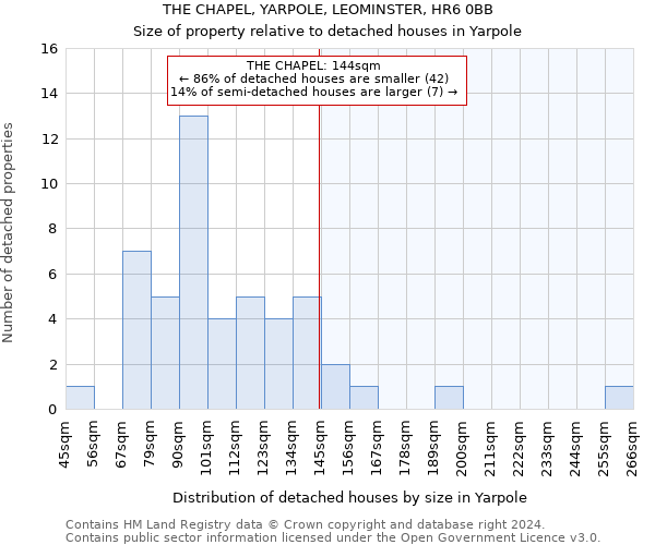 THE CHAPEL, YARPOLE, LEOMINSTER, HR6 0BB: Size of property relative to detached houses in Yarpole