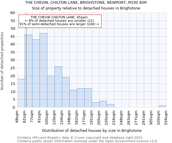 THE CHEVIN, CHILTON LANE, BRIGHSTONE, NEWPORT, PO30 4DR: Size of property relative to detached houses in Brighstone