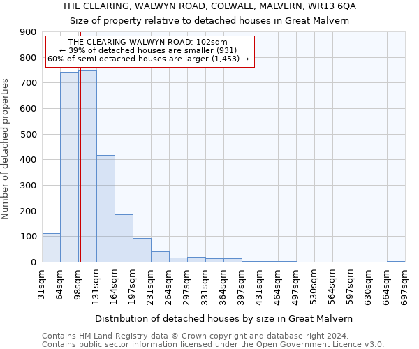 THE CLEARING, WALWYN ROAD, COLWALL, MALVERN, WR13 6QA: Size of property relative to detached houses in Great Malvern