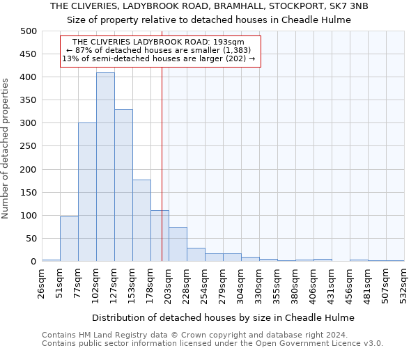 THE CLIVERIES, LADYBROOK ROAD, BRAMHALL, STOCKPORT, SK7 3NB: Size of property relative to detached houses in Cheadle Hulme