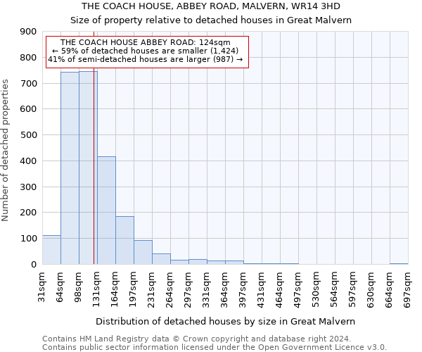 THE COACH HOUSE, ABBEY ROAD, MALVERN, WR14 3HD: Size of property relative to detached houses in Great Malvern