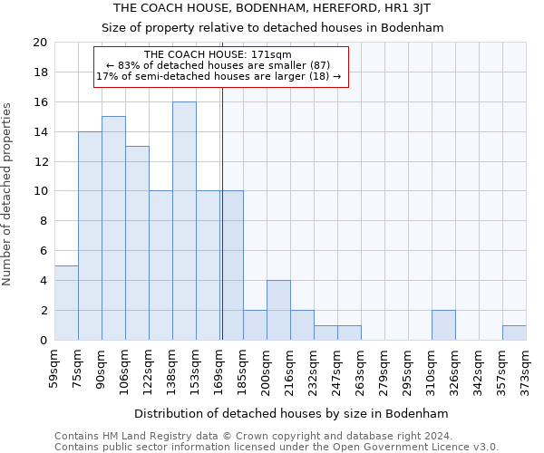 THE COACH HOUSE, BODENHAM, HEREFORD, HR1 3JT: Size of property relative to detached houses in Bodenham