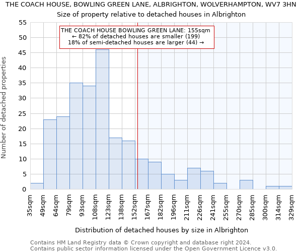 THE COACH HOUSE, BOWLING GREEN LANE, ALBRIGHTON, WOLVERHAMPTON, WV7 3HN: Size of property relative to detached houses in Albrighton