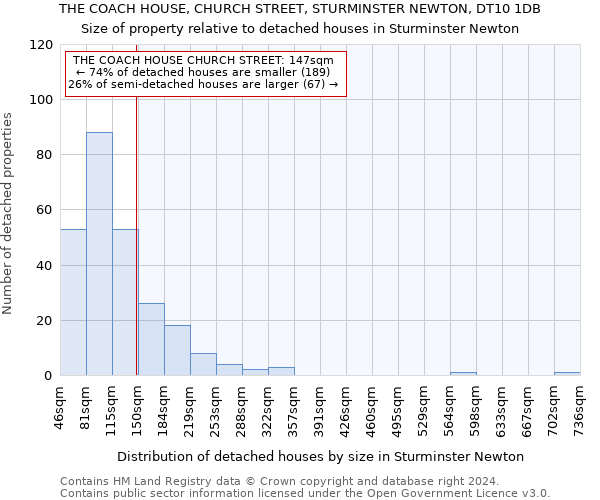 THE COACH HOUSE, CHURCH STREET, STURMINSTER NEWTON, DT10 1DB: Size of property relative to detached houses in Sturminster Newton