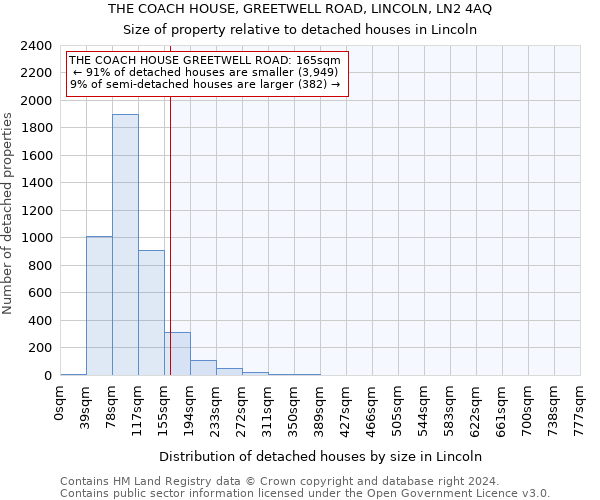 THE COACH HOUSE, GREETWELL ROAD, LINCOLN, LN2 4AQ: Size of property relative to detached houses in Lincoln