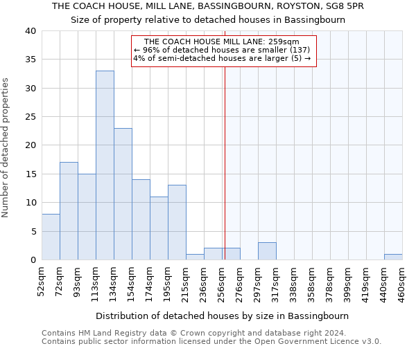 THE COACH HOUSE, MILL LANE, BASSINGBOURN, ROYSTON, SG8 5PR: Size of property relative to detached houses in Bassingbourn