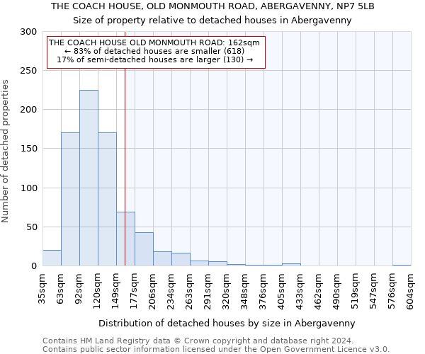 THE COACH HOUSE, OLD MONMOUTH ROAD, ABERGAVENNY, NP7 5LB: Size of property relative to detached houses in Abergavenny