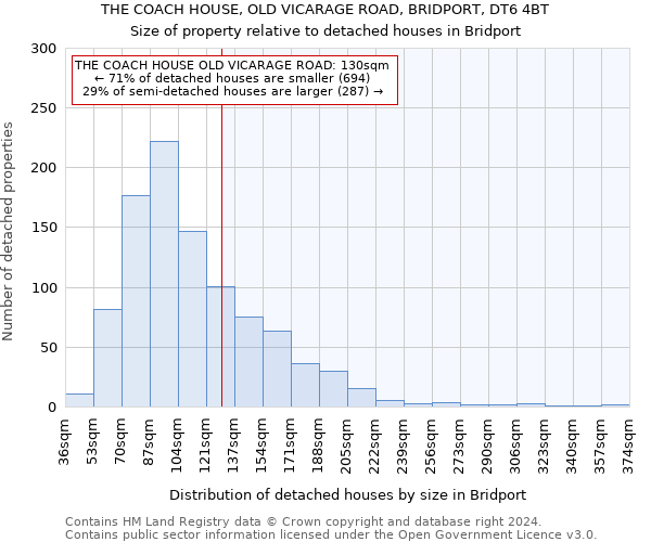 THE COACH HOUSE, OLD VICARAGE ROAD, BRIDPORT, DT6 4BT: Size of property relative to detached houses in Bridport