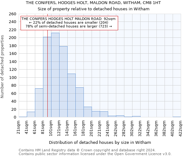 THE CONIFERS, HODGES HOLT, MALDON ROAD, WITHAM, CM8 1HT: Size of property relative to detached houses in Witham