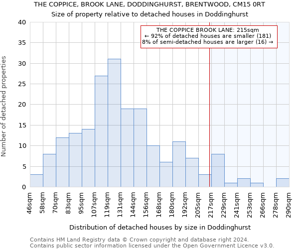 THE COPPICE, BROOK LANE, DODDINGHURST, BRENTWOOD, CM15 0RT: Size of property relative to detached houses in Doddinghurst