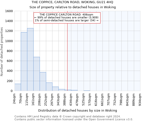 THE COPPICE, CARLTON ROAD, WOKING, GU21 4HQ: Size of property relative to detached houses in Woking