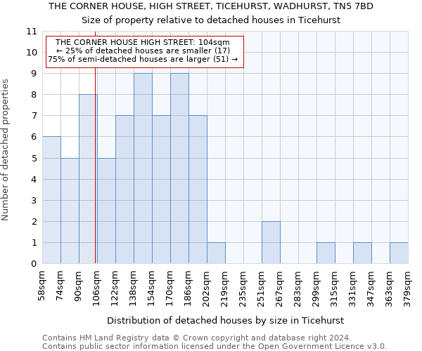 THE CORNER HOUSE, HIGH STREET, TICEHURST, WADHURST, TN5 7BD: Size of property relative to detached houses in Ticehurst