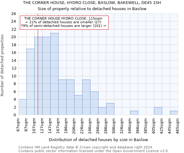 THE CORNER HOUSE, HYDRO CLOSE, BASLOW, BAKEWELL, DE45 1SH: Size of property relative to detached houses in Baslow