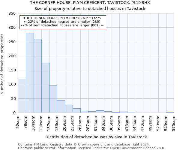 THE CORNER HOUSE, PLYM CRESCENT, TAVISTOCK, PL19 9HX: Size of property relative to detached houses in Tavistock