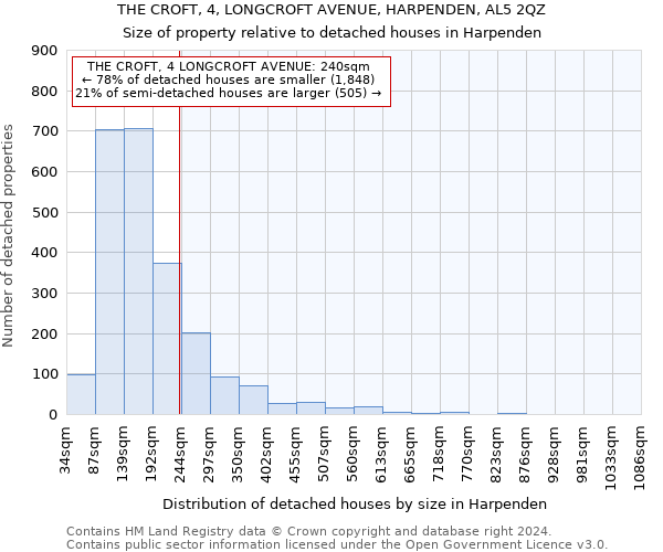 THE CROFT, 4, LONGCROFT AVENUE, HARPENDEN, AL5 2QZ: Size of property relative to detached houses in Harpenden