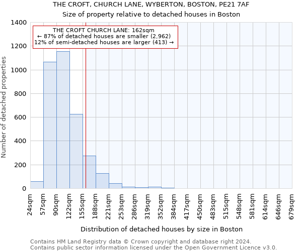 THE CROFT, CHURCH LANE, WYBERTON, BOSTON, PE21 7AF: Size of property relative to detached houses in Boston