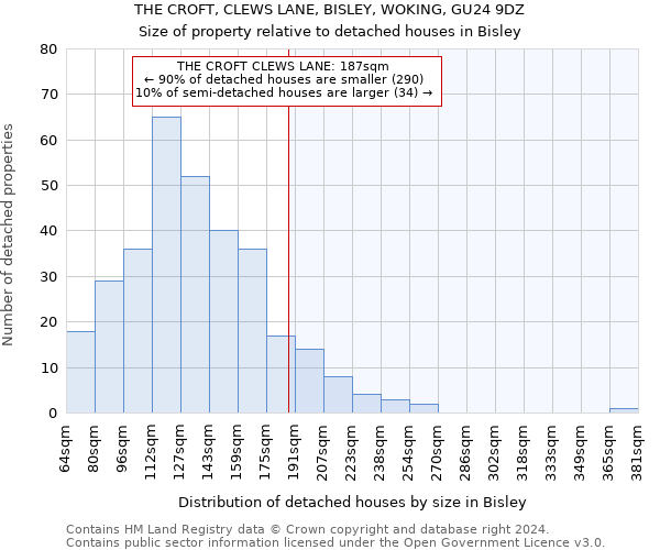 THE CROFT, CLEWS LANE, BISLEY, WOKING, GU24 9DZ: Size of property relative to detached houses in Bisley