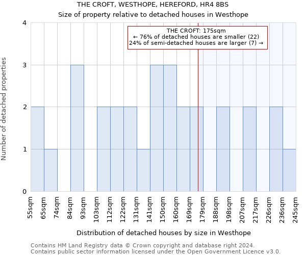 THE CROFT, WESTHOPE, HEREFORD, HR4 8BS: Size of property relative to detached houses in Westhope