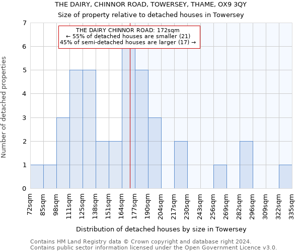 THE DAIRY, CHINNOR ROAD, TOWERSEY, THAME, OX9 3QY: Size of property relative to detached houses in Towersey