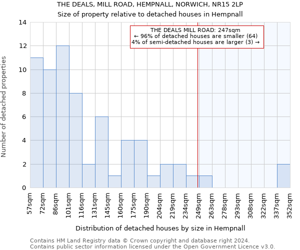 THE DEALS, MILL ROAD, HEMPNALL, NORWICH, NR15 2LP: Size of property relative to detached houses in Hempnall