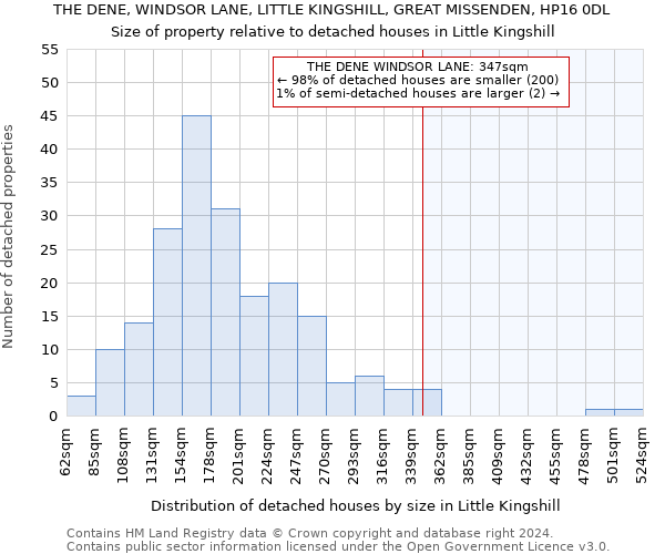 THE DENE, WINDSOR LANE, LITTLE KINGSHILL, GREAT MISSENDEN, HP16 0DL: Size of property relative to detached houses in Little Kingshill