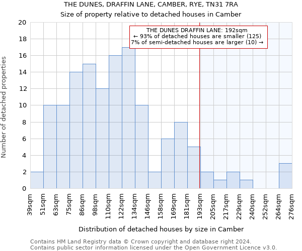 THE DUNES, DRAFFIN LANE, CAMBER, RYE, TN31 7RA: Size of property relative to detached houses in Camber