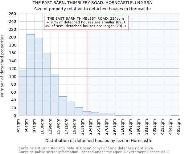 THE EAST BARN, THIMBLEBY ROAD, HORNCASTLE, LN9 5RA: Size of property relative to detached houses in Horncastle