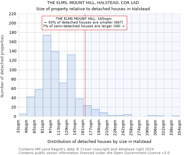 THE ELMS, MOUNT HILL, HALSTEAD, CO9 1AD: Size of property relative to detached houses in Halstead