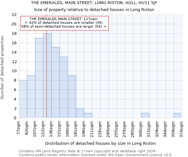 THE EMERALDS, MAIN STREET, LONG RISTON, HULL, HU11 5JF: Size of property relative to detached houses in Long Riston