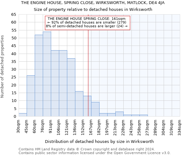 THE ENGINE HOUSE, SPRING CLOSE, WIRKSWORTH, MATLOCK, DE4 4JA: Size of property relative to detached houses in Wirksworth