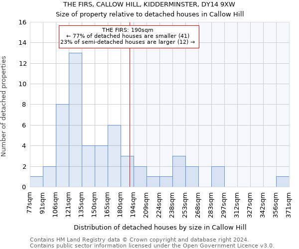 THE FIRS, CALLOW HILL, KIDDERMINSTER, DY14 9XW: Size of property relative to detached houses in Callow Hill