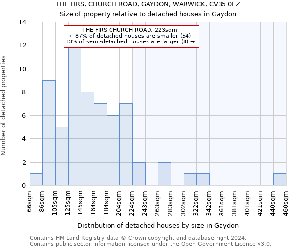 THE FIRS, CHURCH ROAD, GAYDON, WARWICK, CV35 0EZ: Size of property relative to detached houses in Gaydon