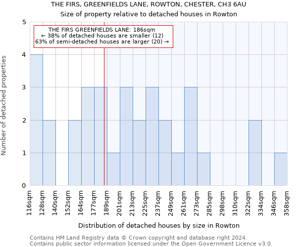 THE FIRS, GREENFIELDS LANE, ROWTON, CHESTER, CH3 6AU: Size of property relative to detached houses in Rowton