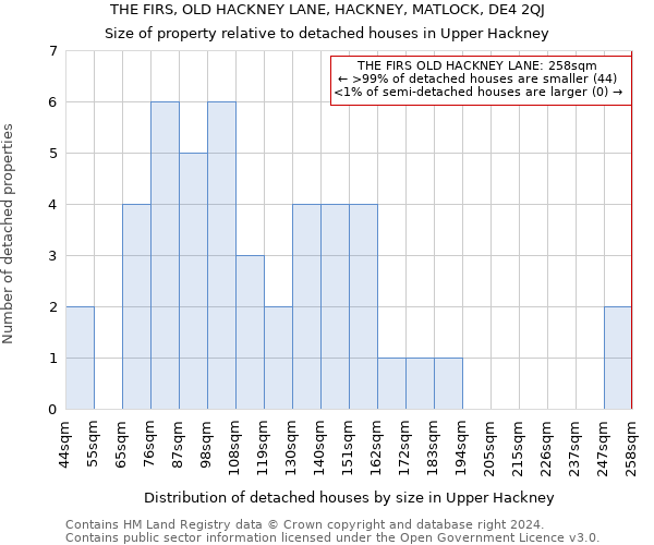 THE FIRS, OLD HACKNEY LANE, HACKNEY, MATLOCK, DE4 2QJ: Size of property relative to detached houses in Upper Hackney