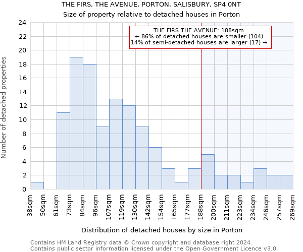 THE FIRS, THE AVENUE, PORTON, SALISBURY, SP4 0NT: Size of property relative to detached houses in Porton