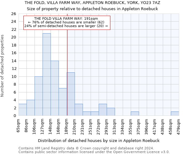 THE FOLD, VILLA FARM WAY, APPLETON ROEBUCK, YORK, YO23 7AZ: Size of property relative to detached houses in Appleton Roebuck