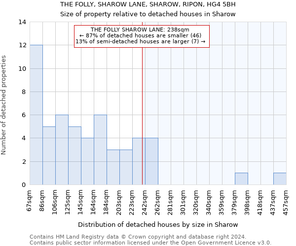 THE FOLLY, SHAROW LANE, SHAROW, RIPON, HG4 5BH: Size of property relative to detached houses in Sharow