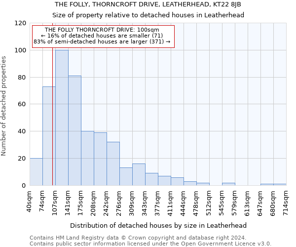 THE FOLLY, THORNCROFT DRIVE, LEATHERHEAD, KT22 8JB: Size of property relative to detached houses in Leatherhead