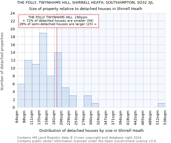 THE FOLLY, TWYNHAMS HILL, SHIRRELL HEATH, SOUTHAMPTON, SO32 2JL: Size of property relative to detached houses in Shirrell Heath