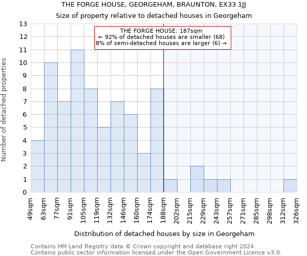 THE FORGE HOUSE, GEORGEHAM, BRAUNTON, EX33 1JJ: Size of property relative to detached houses in Georgeham