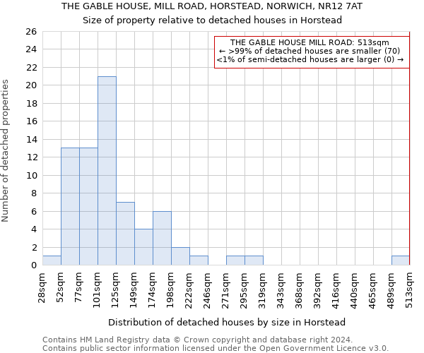 THE GABLE HOUSE, MILL ROAD, HORSTEAD, NORWICH, NR12 7AT: Size of property relative to detached houses in Horstead