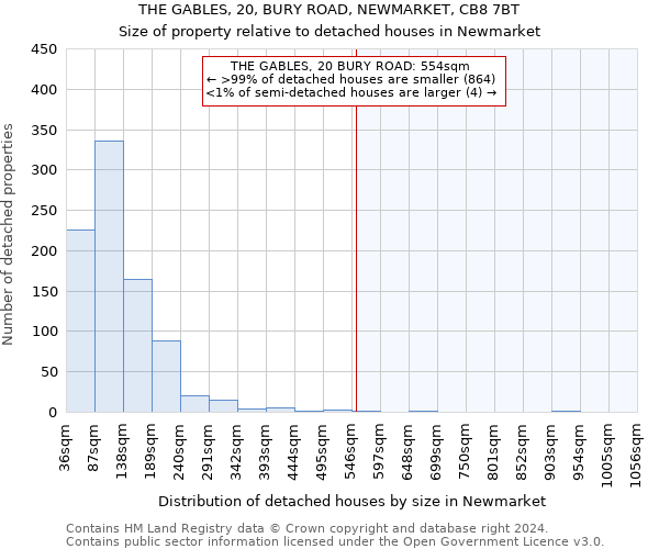 THE GABLES, 20, BURY ROAD, NEWMARKET, CB8 7BT: Size of property relative to detached houses in Newmarket