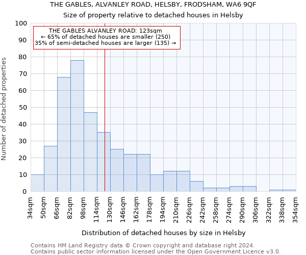 THE GABLES, ALVANLEY ROAD, HELSBY, FRODSHAM, WA6 9QF: Size of property relative to detached houses in Helsby