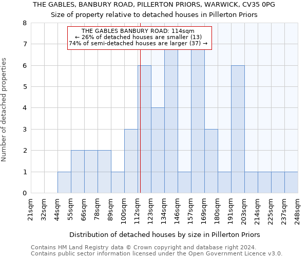 THE GABLES, BANBURY ROAD, PILLERTON PRIORS, WARWICK, CV35 0PG: Size of property relative to detached houses in Pillerton Priors