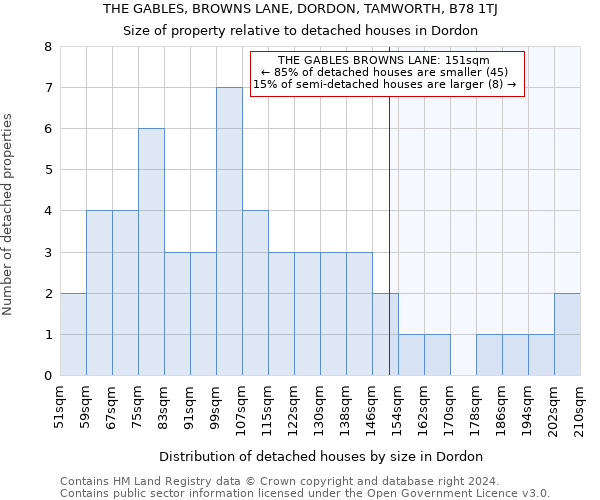 THE GABLES, BROWNS LANE, DORDON, TAMWORTH, B78 1TJ: Size of property relative to detached houses in Dordon