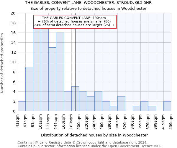 THE GABLES, CONVENT LANE, WOODCHESTER, STROUD, GL5 5HR: Size of property relative to detached houses in Woodchester